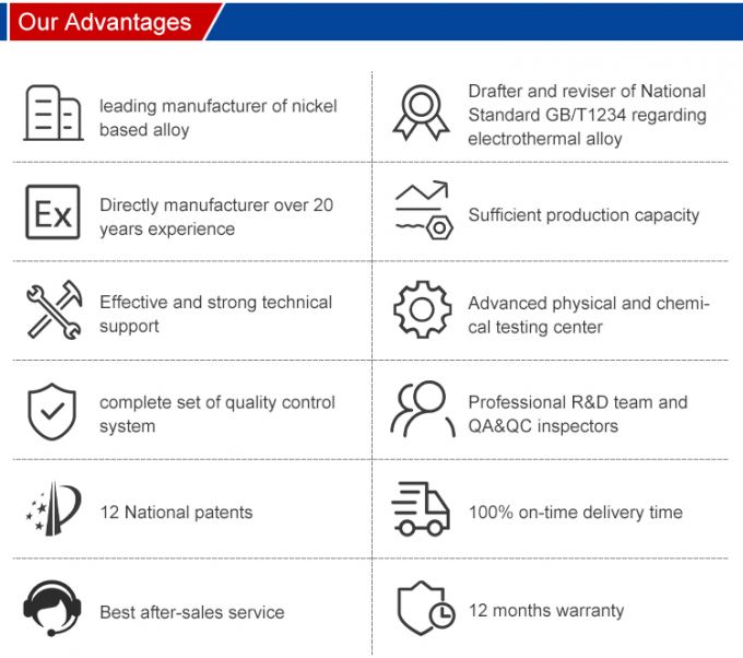 UNS N06625 Rurka z stopem niklu Inconel 625 Rurka z stopem niklu Monel 400 K500 Rurka z stopem niklu Inconel 625 Rurka z stopem niklu 1
