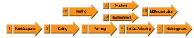 najnowsze wiadomości o firmie Producenci Zapewniają ANSI Standardowe Ślizgowe Wylotowe Wylotowe Wylotowe Wylotowe Wylotowe Wylotowe  0