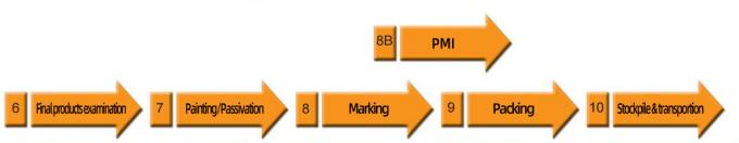 najnowsze wiadomości o firmie Producenci Zapewniają ANSI Standardowe Ślizgowe Wylotowe Wylotowe Wylotowe Wylotowe Wylotowe Wylotowe  1